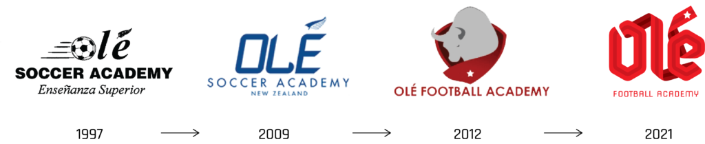 Ole Logo Evolution